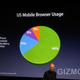 Illustration for article titled iPhone OS 4.0 Liveblog Archive